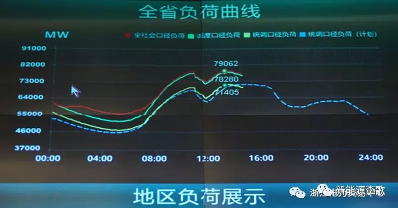 目錄電價(jià)即將被顛覆 都準(zhǔn)備好了么？-浙江篇