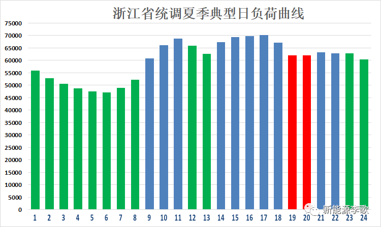 目錄電價(jià)即將被顛覆 都準(zhǔn)備好了么？-浙江篇