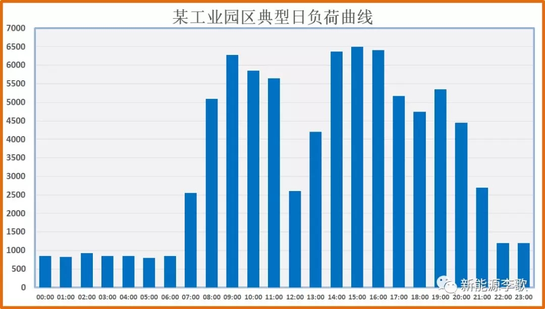 目錄電價(jià)即將被顛覆 都準(zhǔn)備好了么？-浙江篇