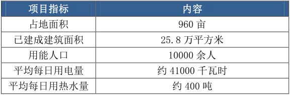 上海電力大學(xué)微電網(wǎng)示范項目成效調(diào)研