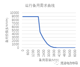 美國德州電價飆升背后的市場設(shè)計(jì)