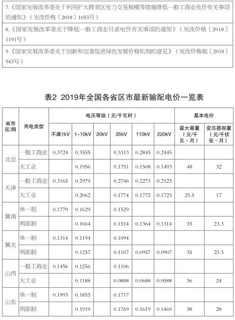 增量配電業(yè)務(wù)改革進展及問題與對策研究