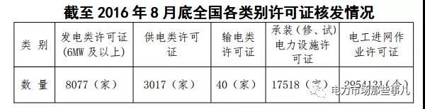 國網(wǎng)退出售電業(yè)務(wù)？不可能！