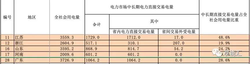 河南交易電價(jià)價(jià)差那么低 能不能怪計(jì)價(jià)方式？