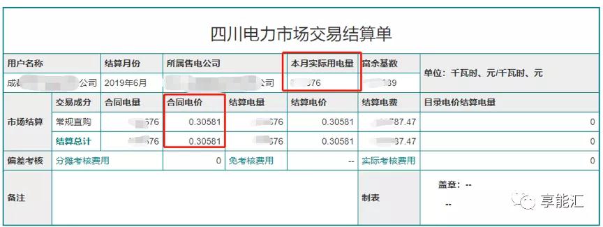 電費結(jié)算：用戶如何識別結(jié)算單中的“坑”？