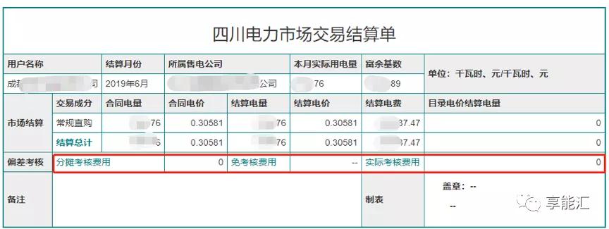 電費結(jié)算：用戶如何識別結(jié)算單中的“坑”？