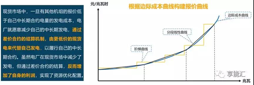 邊際成本報(bào)價(jià)背后的故事——集中式電力現(xiàn)貨市場(chǎng)中發(fā)電企業(yè)應(yīng)如何報(bào)價(jià)？