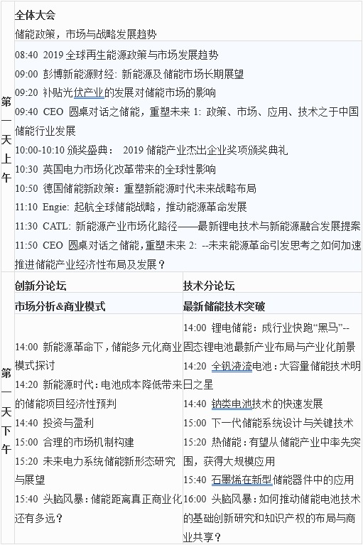 第六屆中國儲能創(chuàng)新與技術(shù)峰會（CESS2019）將于11月25-26在中國深圳盛大開幕！