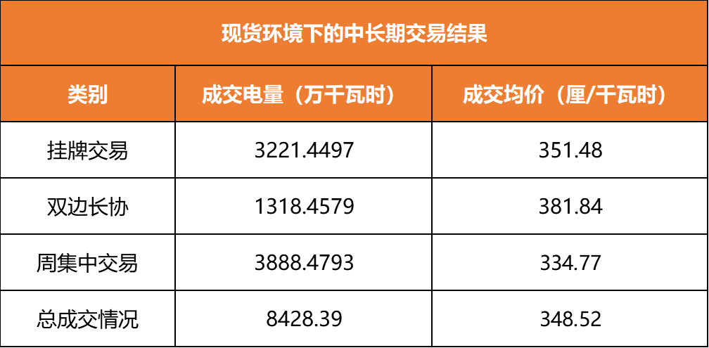廣東現(xiàn)貨環(huán)境下的周交易驚現(xiàn)“烏龍指”？