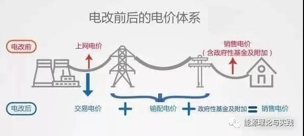 一度電里知多少：一度電的性價比如何？ 電價咋定？