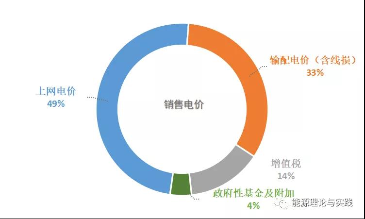 一度電里知多少：一度電的性價比如何？ 電價咋定？