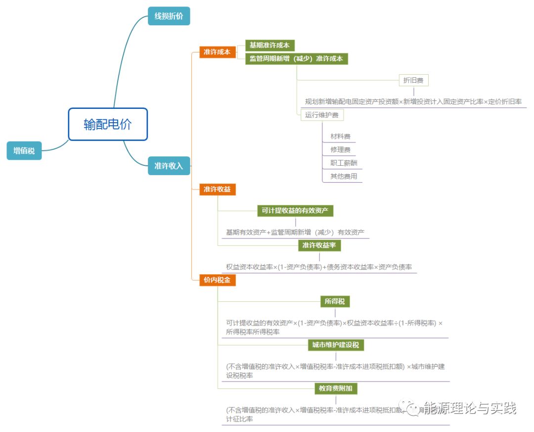 一度電里知多少：一度電的性價比如何？ 電價咋定？
