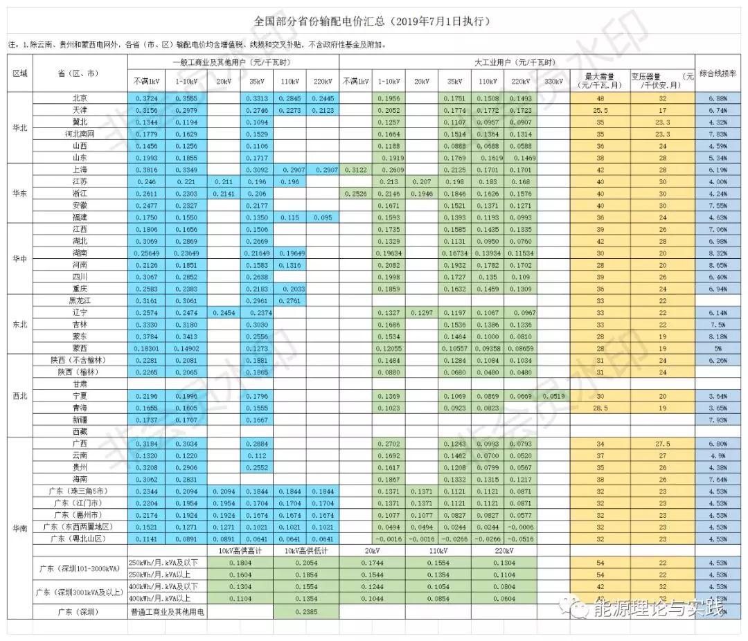 一度電里知多少：一度電的性價比如何？ 電價咋定？