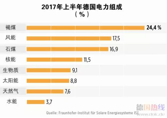 2021年 中國(guó)會(huì)不會(huì)出現(xiàn)“負(fù)電價(jià)”？