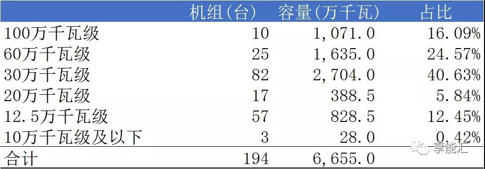 山東電力現(xiàn)貨報告：現(xiàn)貨來襲 山東電力市場現(xiàn)狀如何？