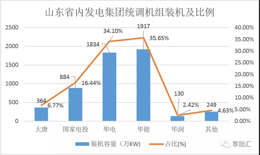山東電力現(xiàn)貨報告：現(xiàn)貨來襲 山東電力市場現(xiàn)狀如何？