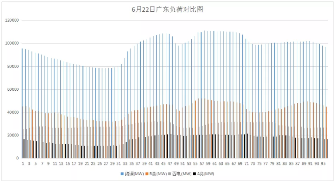 山東現(xiàn)貨市場見聞｜零元電價(jià)已現(xiàn) 負(fù)電價(jià)還會遠(yuǎn)嗎？