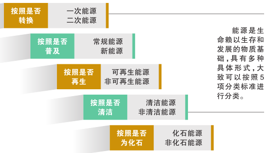 科普知識(shí)｜電從哪里來(lái)？
