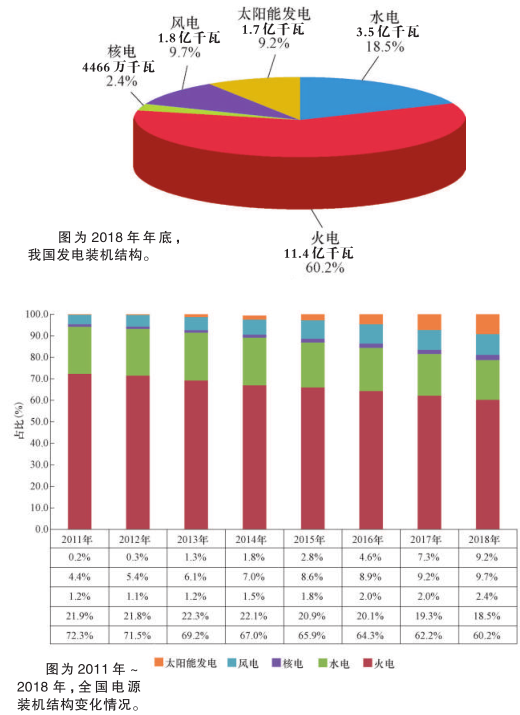 科普知識(shí)｜電從哪里來(lái)？