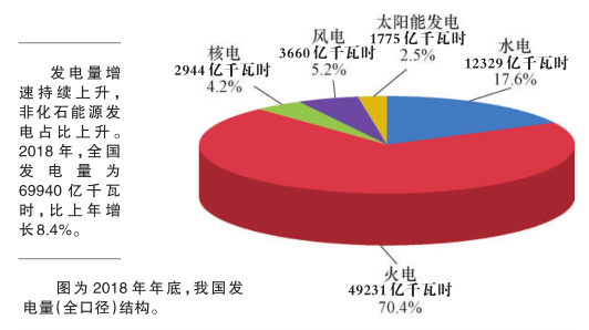 科普知識(shí)｜電從哪里來(lái)？