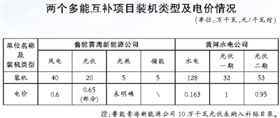 青?，F(xiàn)調(diào)度方式、市場交易等方面缺乏統(tǒng)籌銜接 多能互補機制仍存多處“短板”