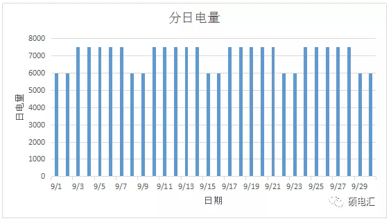 電力中長期合約如何進(jìn)行曲線分解？