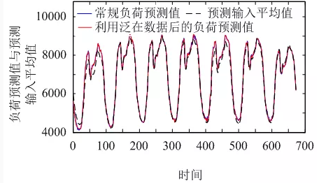 售電公司如何在泛在電力物聯(lián)網(wǎng)環(huán)境下制定報(bào)價(jià)策略？