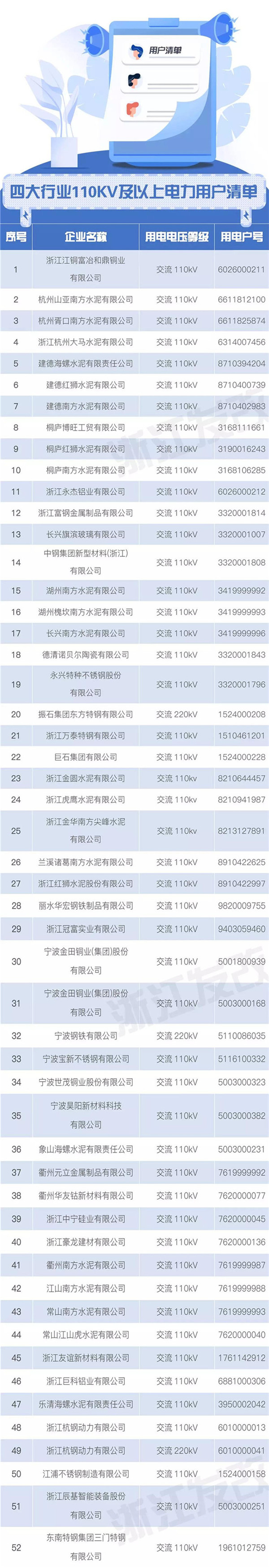 浙江售電市場(chǎng)如何交易？這份細(xì)則請(qǐng)查收