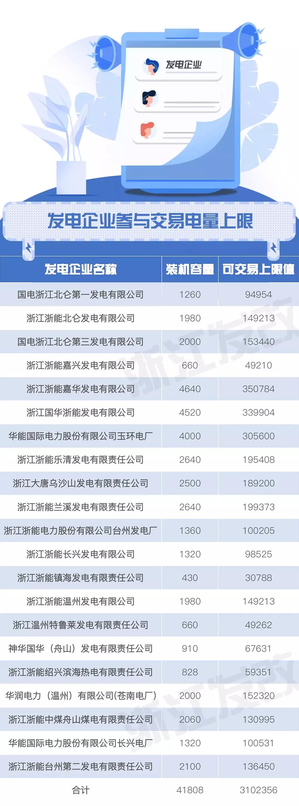浙江售電市場(chǎng)如何交易？這份細(xì)則請(qǐng)查收