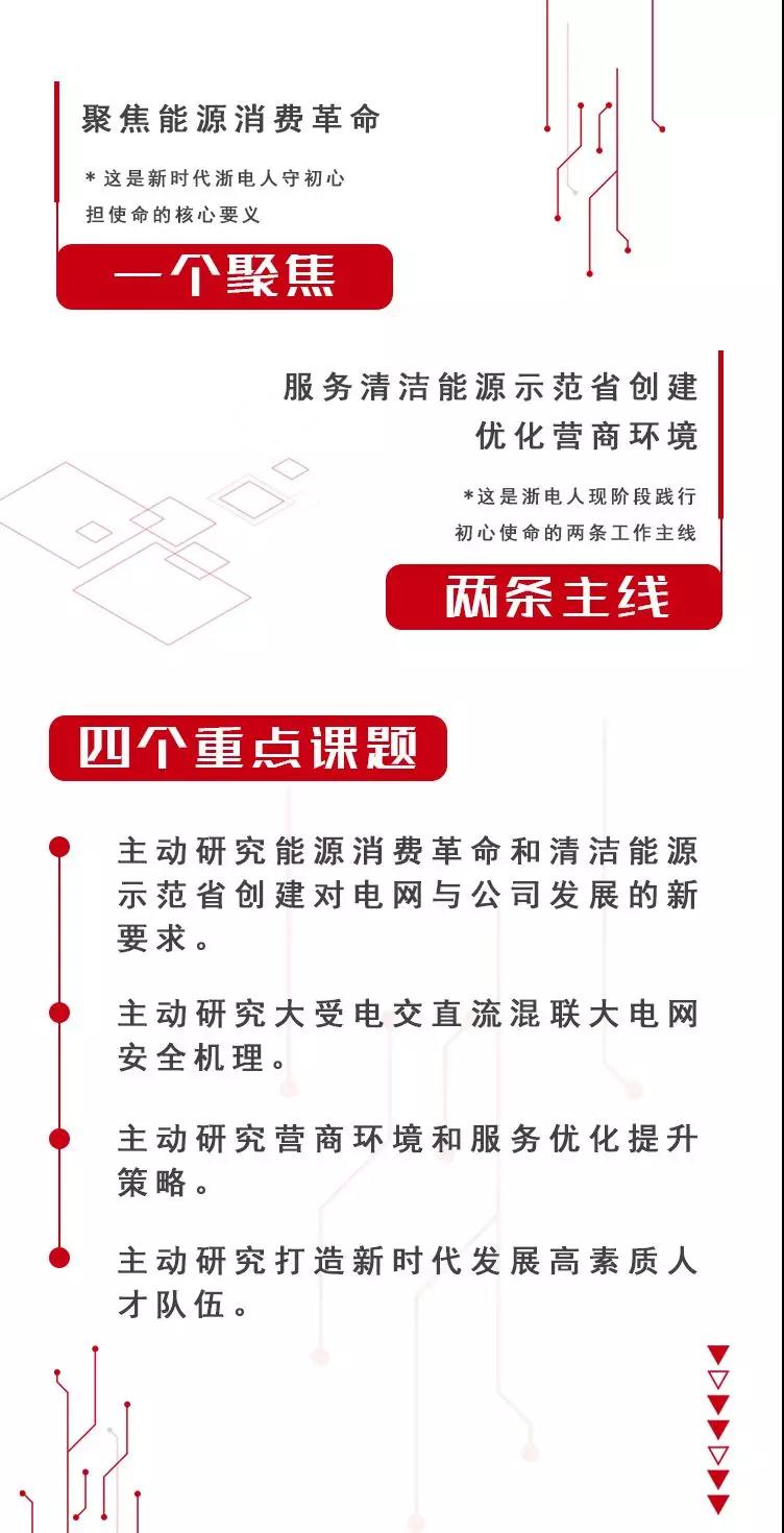 什么是好電？國(guó)網(wǎng)浙江大力發(fā)展綜合能源服務(wù)、推動(dòng)電力體制改革
