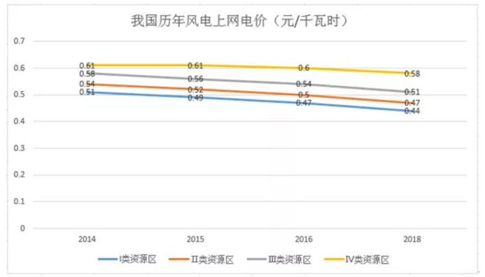 煤電價(jià)格市場化加速 可再生能源應(yīng)建立更靈活、更廣泛的電力交易市場