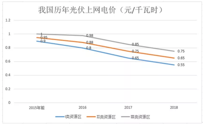 煤電價(jià)格市場化加速 可再生能源應(yīng)建立更靈活、更廣泛的電力交易市場