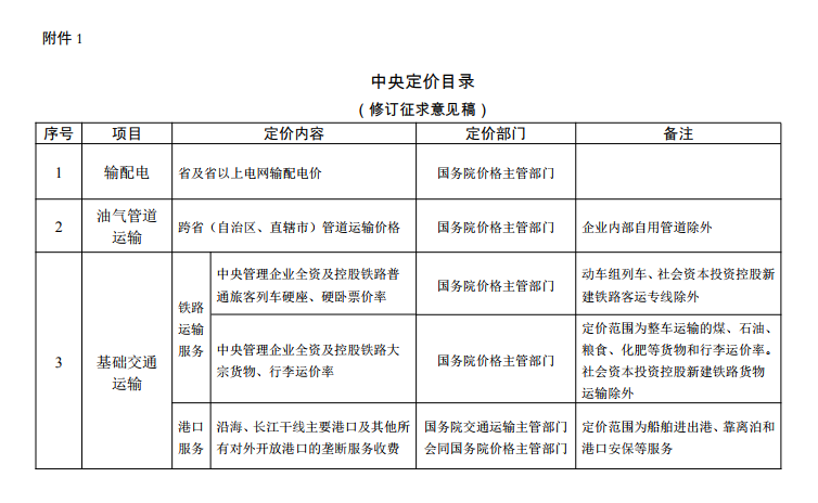  發(fā)改委《中央定價(jià)目錄》公開(kāi)征意見(jiàn)：煤電、核電上網(wǎng)電價(jià)將視電力市場(chǎng)化改革進(jìn)程適時(shí)放開(kāi)由市場(chǎng)形成