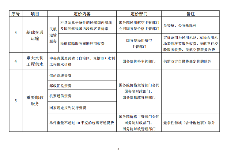  發(fā)改委《中央定價(jià)目錄》公開(kāi)征意見(jiàn)：煤電、核電上網(wǎng)電價(jià)將視電力市場(chǎng)化改革進(jìn)程適時(shí)放開(kāi)由市場(chǎng)形成