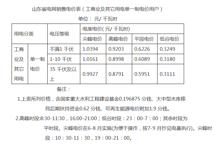 解讀山東完善轉供電環(huán)節(jié)電價政策：預購電用戶電費如何結算？