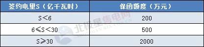 一度電不賣也要交巨額保證金？民營售電公司路在何方