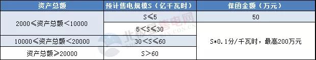 一度電不賣也要交巨額保證金？民營售電公司路在何方