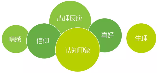 用電客戶體驗(yàn)管理要點(diǎn)分析:客戶畫(huà)像和差異化服務(wù)