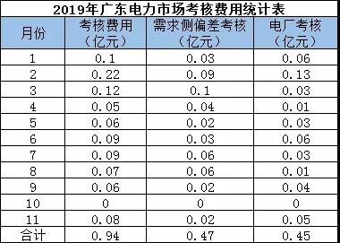 偏差考核費用返還 你期盼嗎?