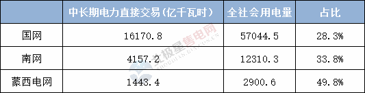  電力用戶趨于小型化 售電公司價值進(jìn)一步凸顯——2020年電力交易有何看點？