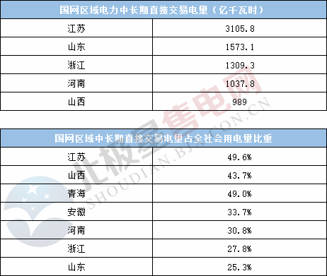  電力用戶趨于小型化 售電公司價值進(jìn)一步凸顯——2020年電力交易有何看點？