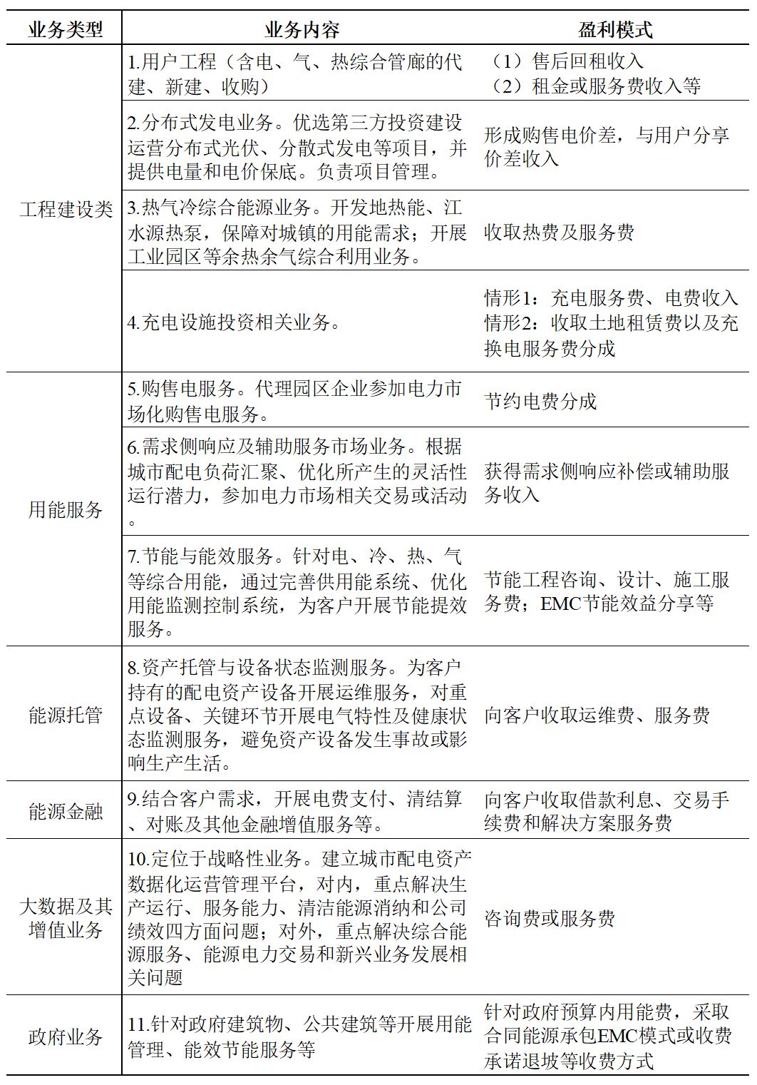 如何挖掘和發(fā)揮好用戶(hù)側(cè)存量配電資產(chǎn)的價(jià)值？