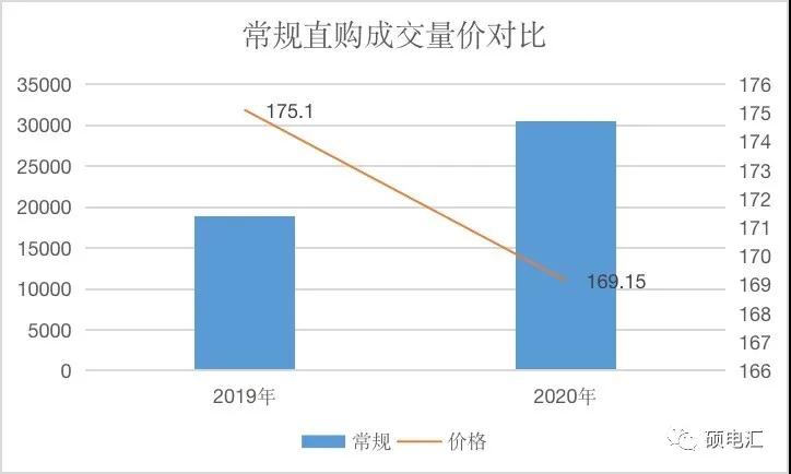 【復盤分析】月度集中新規(guī)則，量價漲跌顯需求