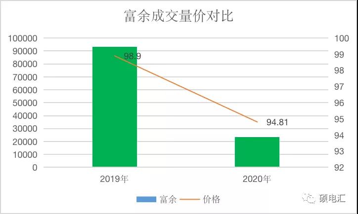 【復盤分析】月度集中新規(guī)則，量價漲跌顯需求