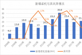 新能源消納是技術(shù)問(wèn)題還是經(jīng)濟(jì)問(wèn)題？