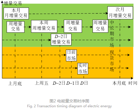 深度文章｜南方區(qū)域跨省區(qū)中長期電力市場現(xiàn)狀、問題及解決思路