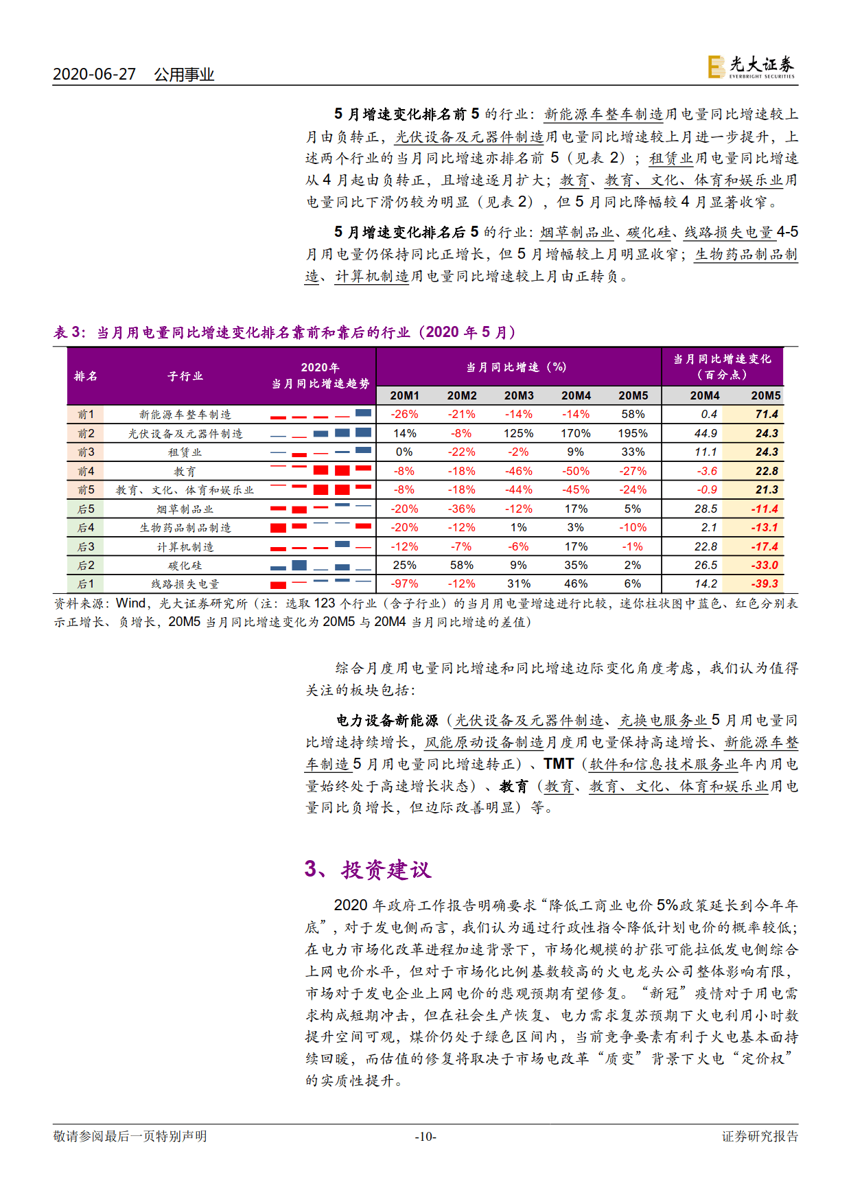 電力視角看復蘇：行業(yè)用電分化幾何？