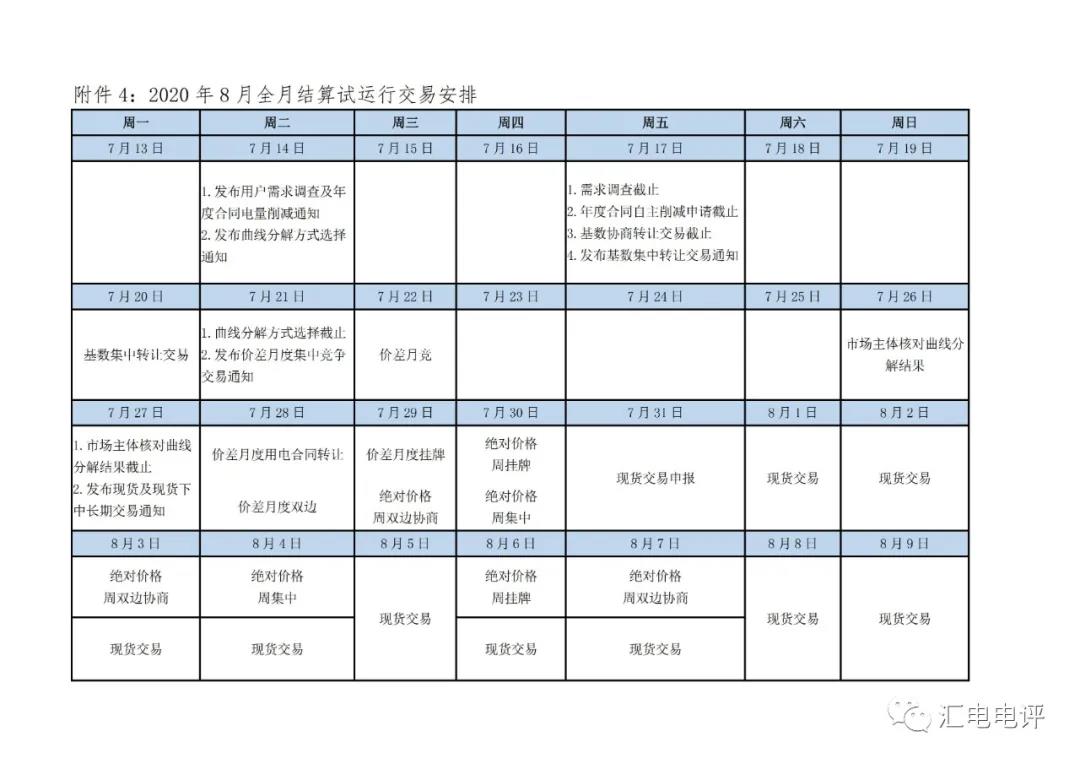 定了！廣東8月進(jìn)行電力現(xiàn)貨全月結(jié)算試運(yùn)行