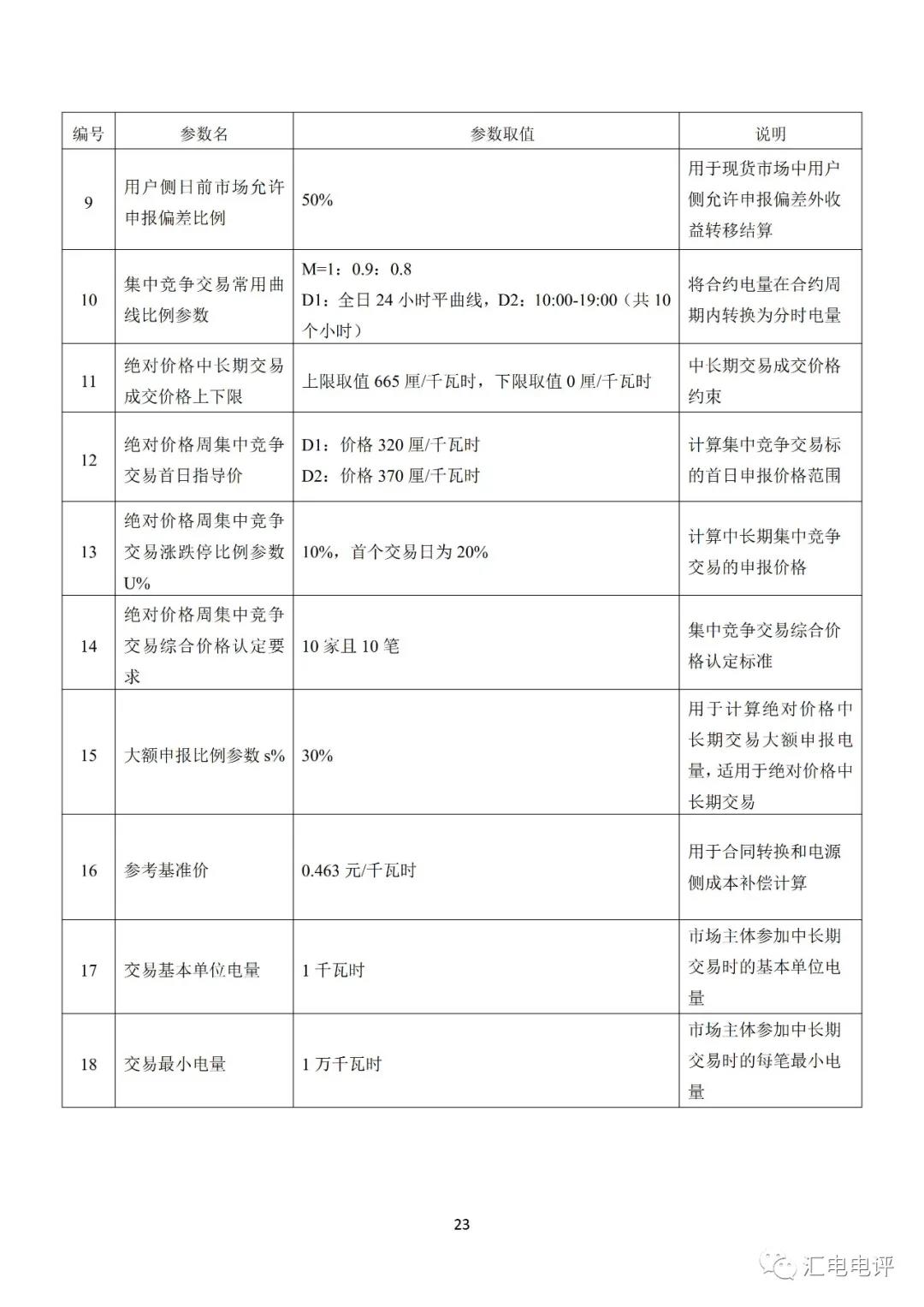 定了！廣東8月進(jìn)行電力現(xiàn)貨全月結(jié)算試運(yùn)行