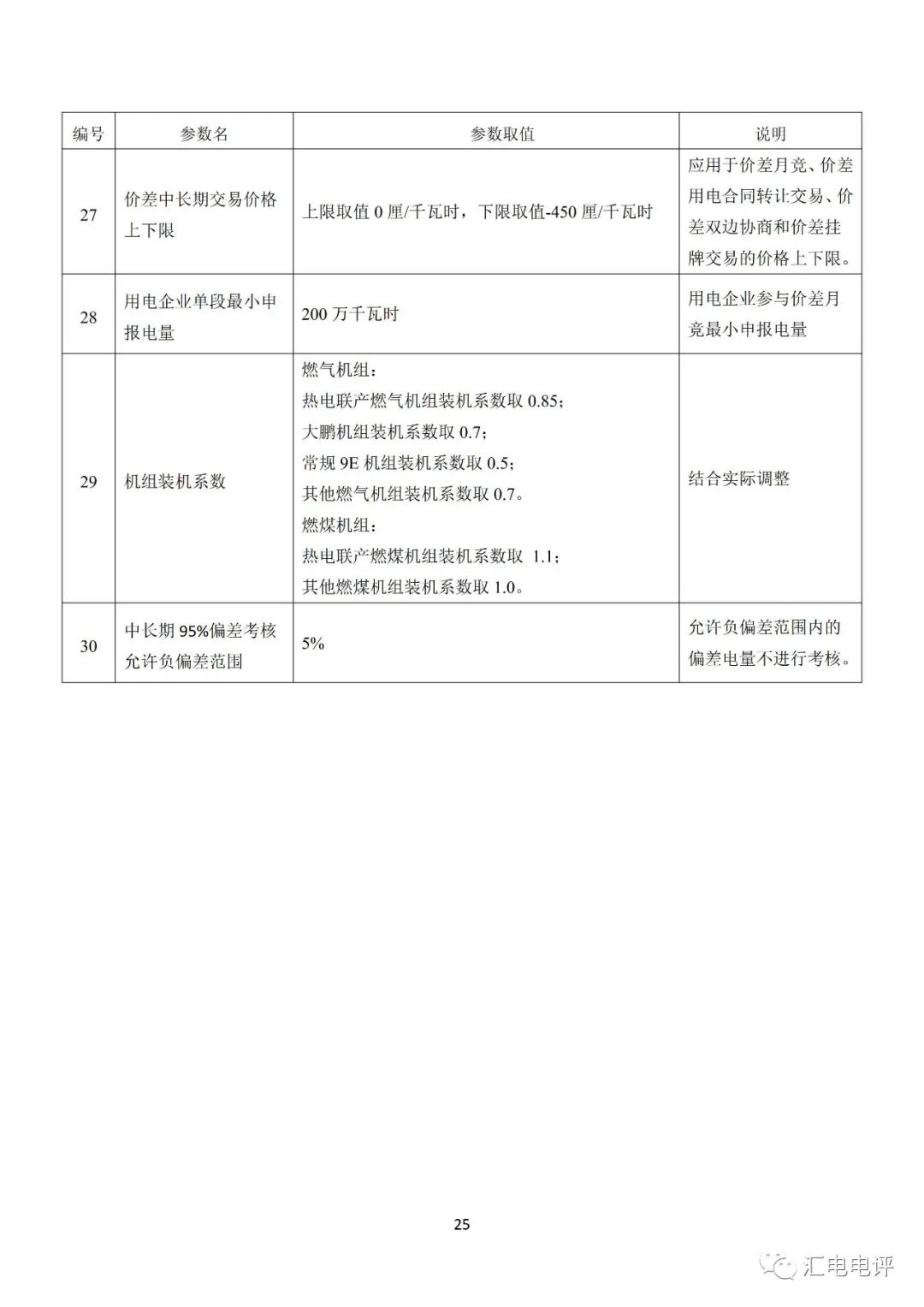 定了！廣東8月進(jìn)行電力現(xiàn)貨全月結(jié)算試運(yùn)行